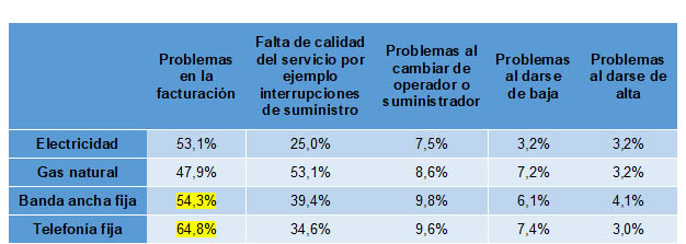 Valoracion Ugt Comunicaciones