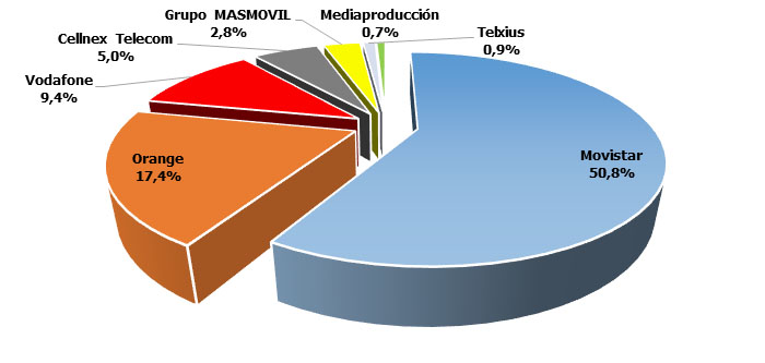 Informe 07 UGT Comunicaciones