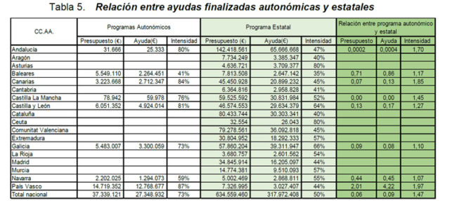 Análisis cuantitativo sobre las ayudas de banda ancha CNMC UGT