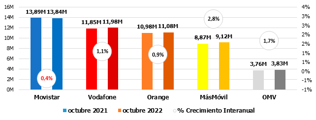 Mercado telecos octubre 