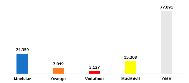 Mercado telecos octubre 