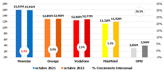 Mercado telecos octubre 