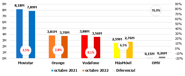 Mercado telecos octubre 